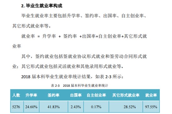 河北大學(xué)就業(yè)率及就業(yè)前景怎么樣（來(lái)源2022屆就業(yè)質(zhì)量報(bào)告）