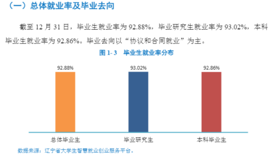 大連外國語大學(xué)就業(yè)率及就業(yè)前景怎么樣（來源2022屆就業(yè)質(zhì)量報告）