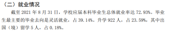 山西師范大學(xué)就業(yè)率及就業(yè)前景怎么樣（來(lái)源2021-2022學(xué)年本科教學(xué)質(zhì)量報(bào)告）