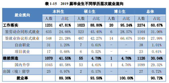 山西医科大学就业率及就业前景怎么样（来源2022届就业质量报告）