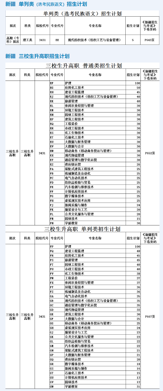 新疆應(yīng)用職業(yè)技術(shù)學(xué)院有哪些專業(yè)？