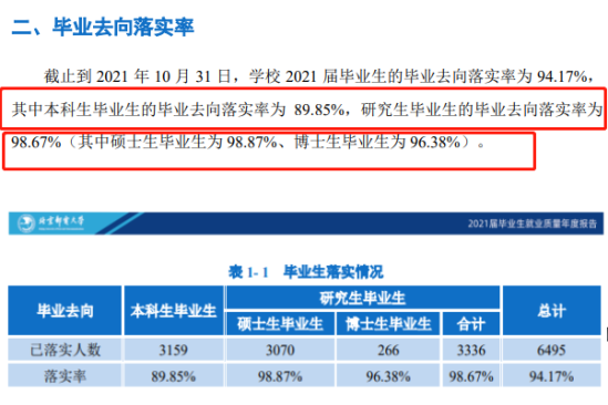 北京郵電大學(xué)就業(yè)率及就業(yè)前景怎么樣（來(lái)源2022屆就業(yè)質(zhì)量報(bào)告）