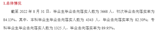 唐山學(xué)院就業(yè)率及就業(yè)前景怎么樣（來源2022屆就業(yè)質(zhì)量報告）