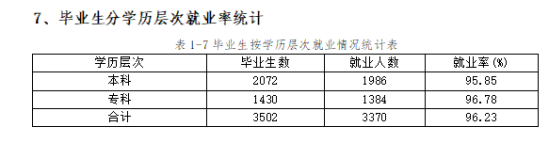 河北民族師范學院就業(yè)率及就業(yè)前景怎么樣（來源2022屆就業(yè)質量報告）