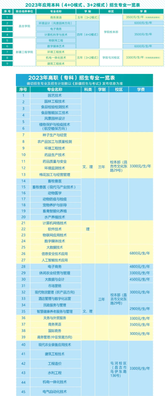 新疆农业职业技术学院有哪些专业？