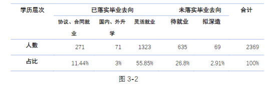 天津財(cái)經(jīng)大學(xué)珠江學(xué)院就業(yè)率及就業(yè)前景怎么樣（來(lái)源2022屆就業(yè)質(zhì)量報(bào)告）