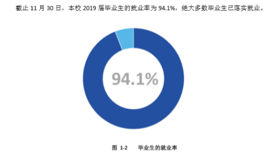 河北北方學(xué)院就業(yè)率及就業(yè)前景怎么樣（來(lái)源2022屆就業(yè)質(zhì)量報(bào)告）