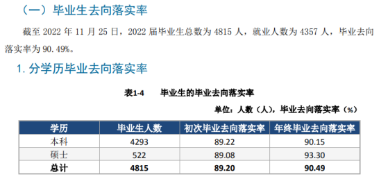 天津城建大學(xué)就業(yè)率及就業(yè)前景怎么樣（來(lái)源2022屆就業(yè)質(zhì)量報(bào)告）