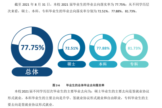 内蒙古医科大学就业率及就业前景怎么样（来源2021-2022学年高等教育质量报告）