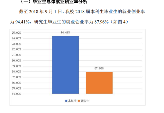 廣州體育學(xué)院就業(yè)率及就業(yè)前景怎么樣（來源2021-2022學(xué)年本科教學(xué)質(zhì)量報告）