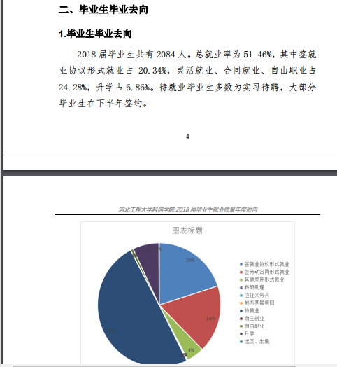 河北工程大学科信学院就业率及就业前景怎么样（来源2022届就业质量报告）