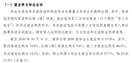 清华大学就业率及就业前景怎么样（来源2022届就业质量报告）