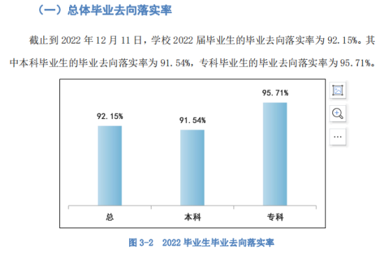 保定理工学院就业率及就业前景怎么样（来源2022届就业质量报告）