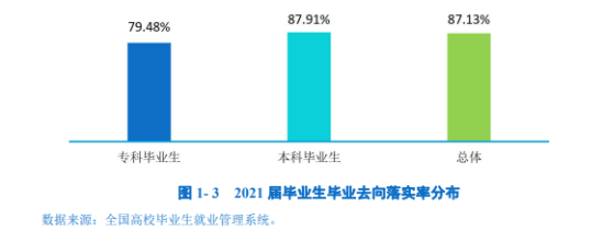 呼伦贝尔学院就业率及就业前景怎么样（来源2021届就业质量报告）