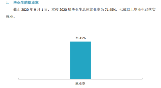 河北传媒学院就业率及就业前景怎么样（来源2022届就业质量报告）