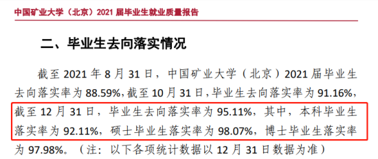 中国矿业大学（北京）就业率及就业前景怎么样（来源2022届就业质量报告）