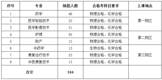 北京卫生职业学院有哪些专业？