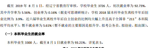 大连东软信息学院就业率及就业前景怎么样（来源2022届就业质量报告）