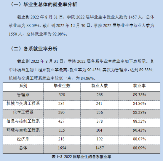 沈阳科技学院就业率及就业前景怎么样（来源2022届就业质量报告）