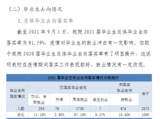 天津财经大学珠江学院就业率及就业前景怎么样（来源2022届就业质量报告）