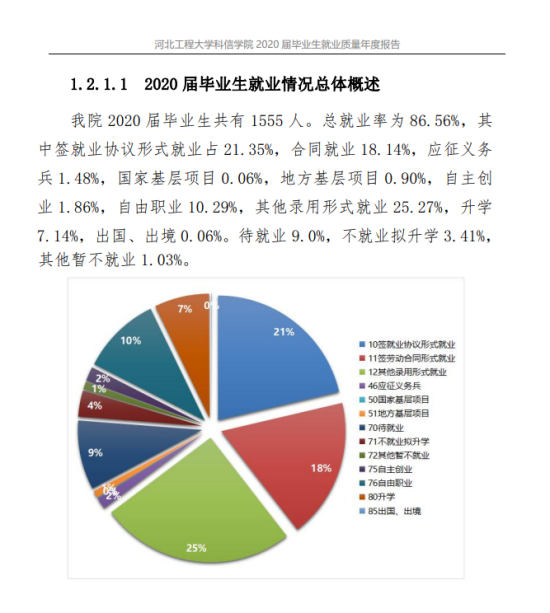 河北工程大学科信学院就业率及就业前景怎么样（来源2022届就业质量报告）