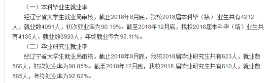 大連工業(yè)大學(xué)就業(yè)率及就業(yè)前景怎么樣（來(lái)源2022屆就業(yè)質(zhì)量報(bào)告）