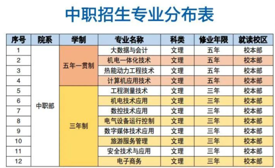 新疆能源职业技术学院有哪些专业？