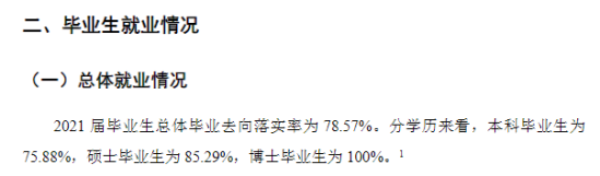 山西醫(yī)科大學(xué)就業(yè)率及就業(yè)前景怎么樣（來源2022屆就業(yè)質(zhì)量報(bào)告）