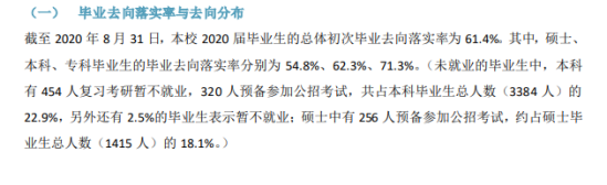 內(nèi)蒙古大學(xué)就業(yè)率及就業(yè)前景怎么樣（來源2021-2022學(xué)年本科教學(xué)質(zhì)量報告）