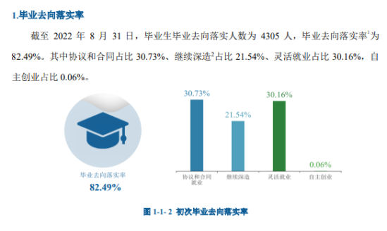 河北經(jīng)貿(mào)大學(xué)就業(yè)率及就業(yè)前景怎么樣（來源2022屆就業(yè)質(zhì)量報(bào)告）