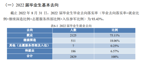 北京信息科技大學(xué)就業(yè)率及就業(yè)前景怎么樣（來(lái)源2021-2022學(xué)年本科教學(xué)質(zhì)量報(bào)告）