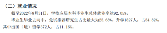 中國農(nóng)業(yè)大學就業(yè)率及就業(yè)前景怎么樣（來源2021-2022學年本科教學質(zhì)量報告）