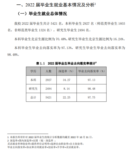 首都師范大學就業(yè)率及就業(yè)前景怎么樣（來源2022屆就業(yè)質量報告）