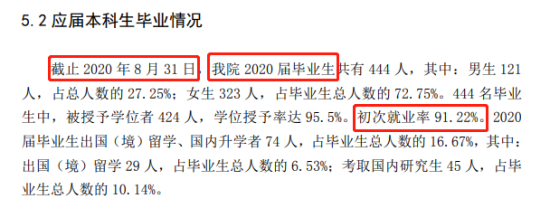 浙江音乐学院就业率及就业前景怎么样（来源2021-2022学年本科教学质量报告）