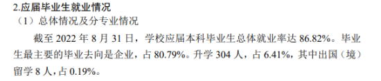 晉中信息學(xué)院就業(yè)率及就業(yè)前景怎么樣（來(lái)源2021-2022學(xué)年本科教學(xué)質(zhì)量報(bào)告）