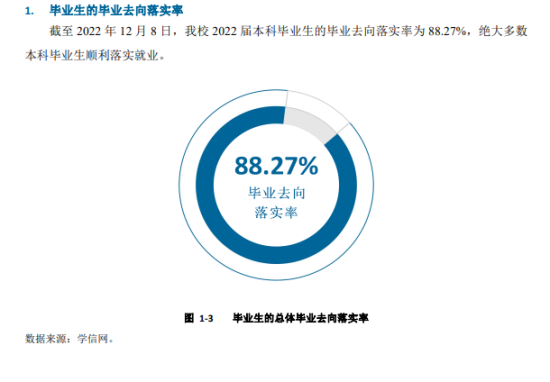 承德医学院就业率及就业前景怎么样（来源2022届就业质量年度报告）