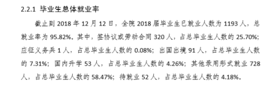 天津外國語大學濱海外事學院就業(yè)率及就業(yè)前景怎么樣（來源2022屆就業(yè)質量報告）