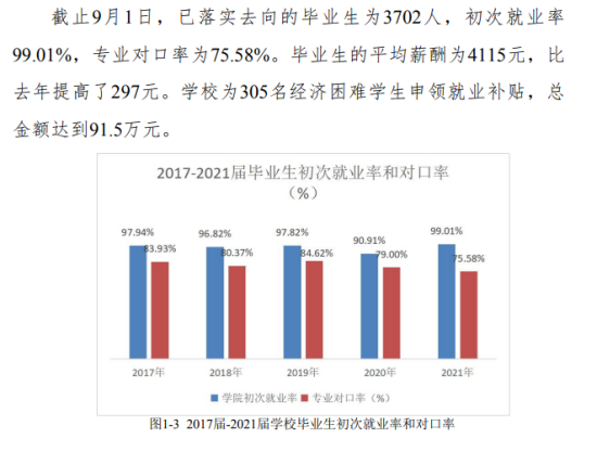 廣東環(huán)境保護(hù)工程職業(yè)學(xué)院就業(yè)率及就業(yè)前景怎么樣（來源2023年高等職業(yè)教育質(zhì)量年度報告）