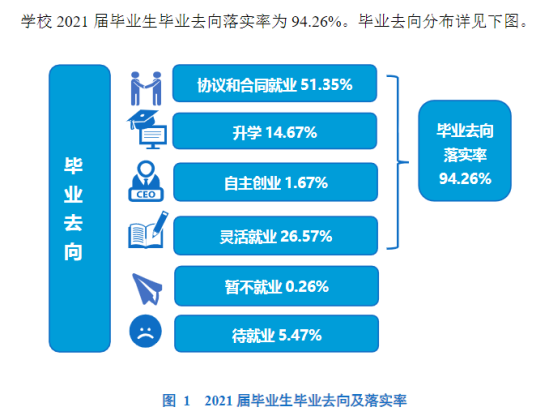 大連海洋大學就業(yè)率及就業(yè)前景怎么樣（來源2022屆就業(yè)質(zhì)量報告）