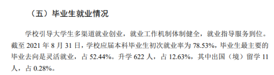 呂梁學(xué)院就業(yè)率及就業(yè)前景怎么樣（來(lái)源2021-2022學(xué)年本科教學(xué)質(zhì)量報(bào)告）