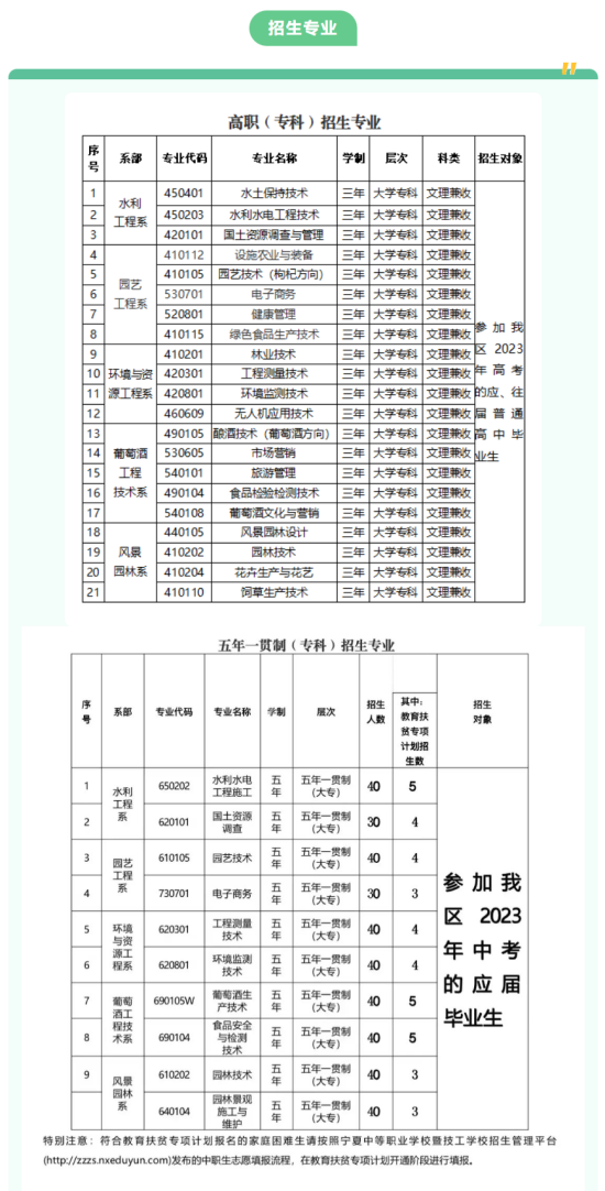 宁夏葡萄酒与防沙治沙职业技术学院有哪些专业？