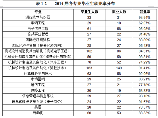 沈阳航空航天大学北方科技学院就业率及就业前景怎么样（来源就业质量报告）