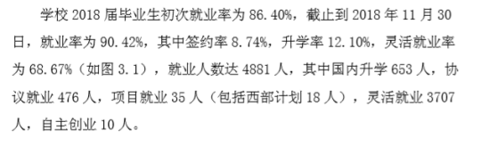 吕梁学院就业率及就业前景怎么样（来源2021-2022学年本科教学质量报告）