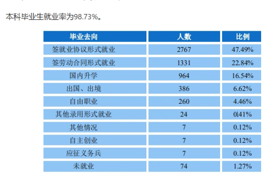 華南師范大學(xué)就業(yè)率及就業(yè)前景怎么樣（來源2022屆就業(yè)質(zhì)量報告）