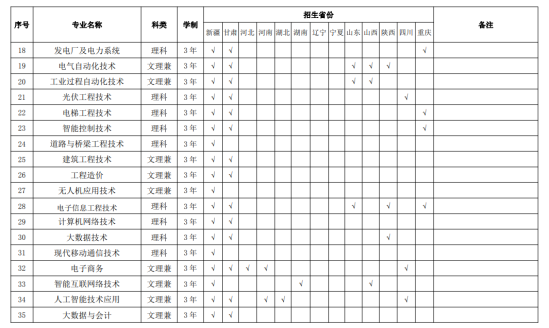 新疆輕工職業(yè)技術學院有哪些專業(yè)？