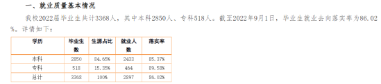 集寧師范學(xué)院就業(yè)率及就業(yè)前景怎么樣（來源2022屆就業(yè)質(zhì)量報(bào)告）