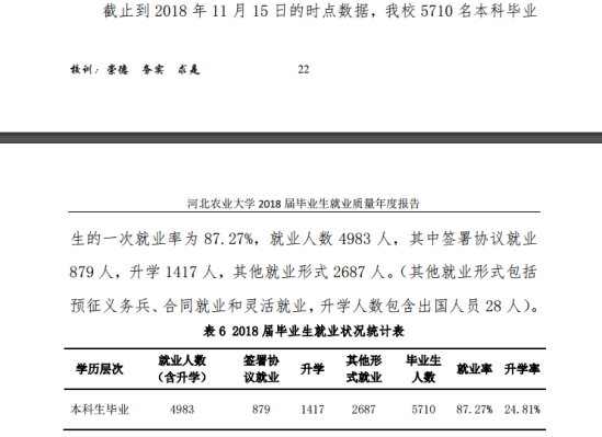 河北農(nóng)業(yè)大學就業(yè)率及就業(yè)前景怎么樣（來源2021-2022學年本科教學質(zhì)量報告）