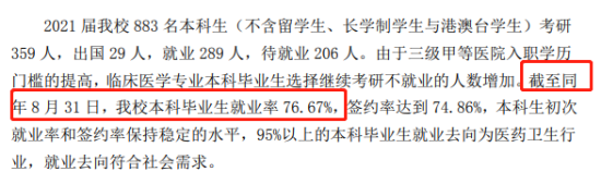 首都医科大学就业率及就业前景怎么样（来源2021-2022学年本科教学质量报告）