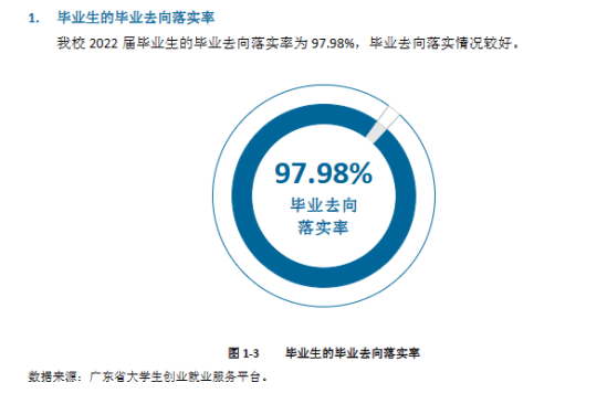 珠海城市职业技术学院就业率及就业前景怎么样（来源2022届就业质量报告）