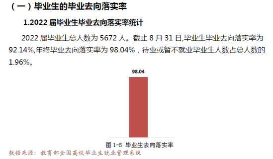 河北科技工程职业技术大学就业率及就业前景怎么样（来源2022届就业质量报告）